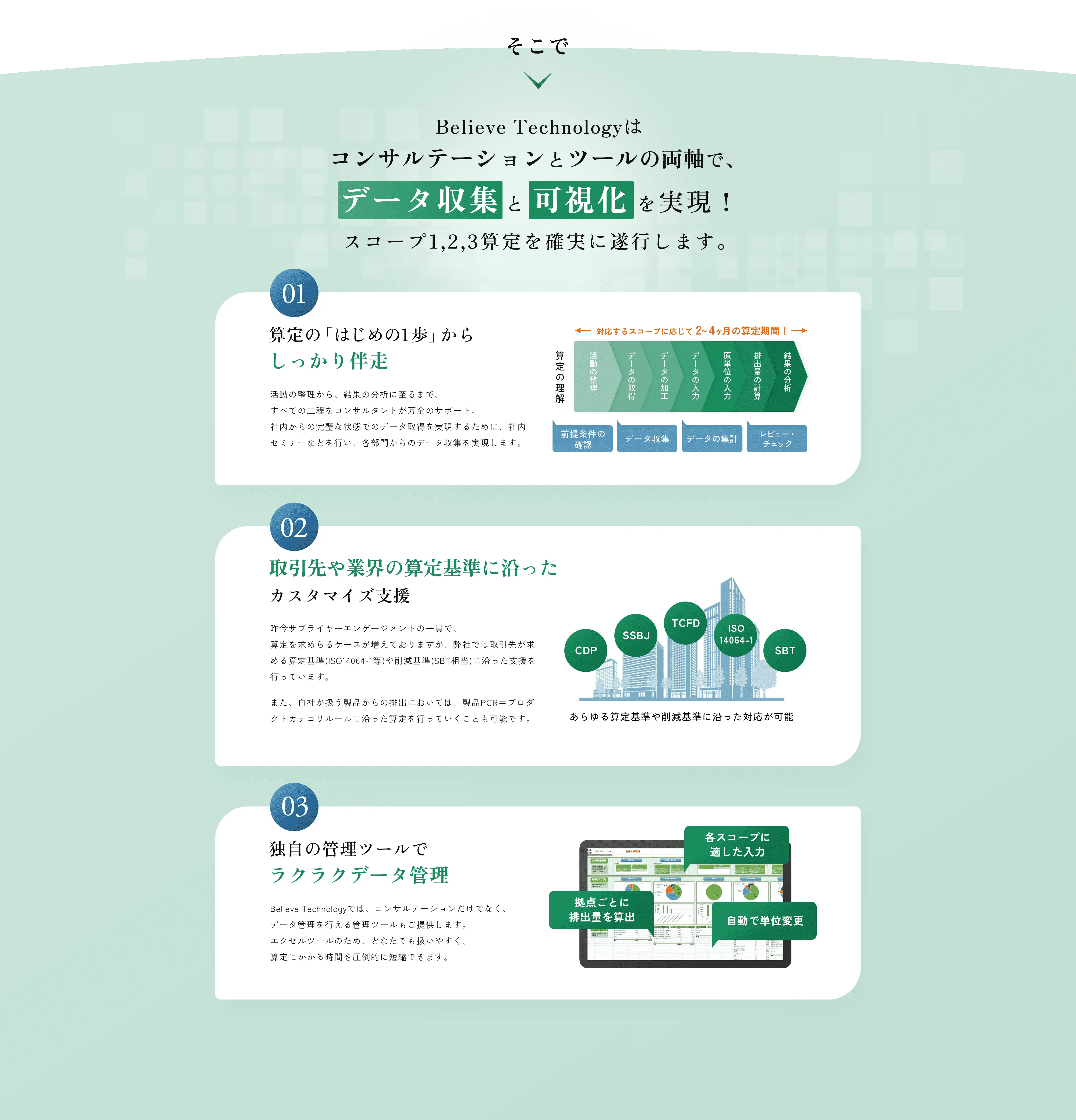 Believe Technologyはコンサルテーションとツールの両軸で、データ収集と可視化を実現！