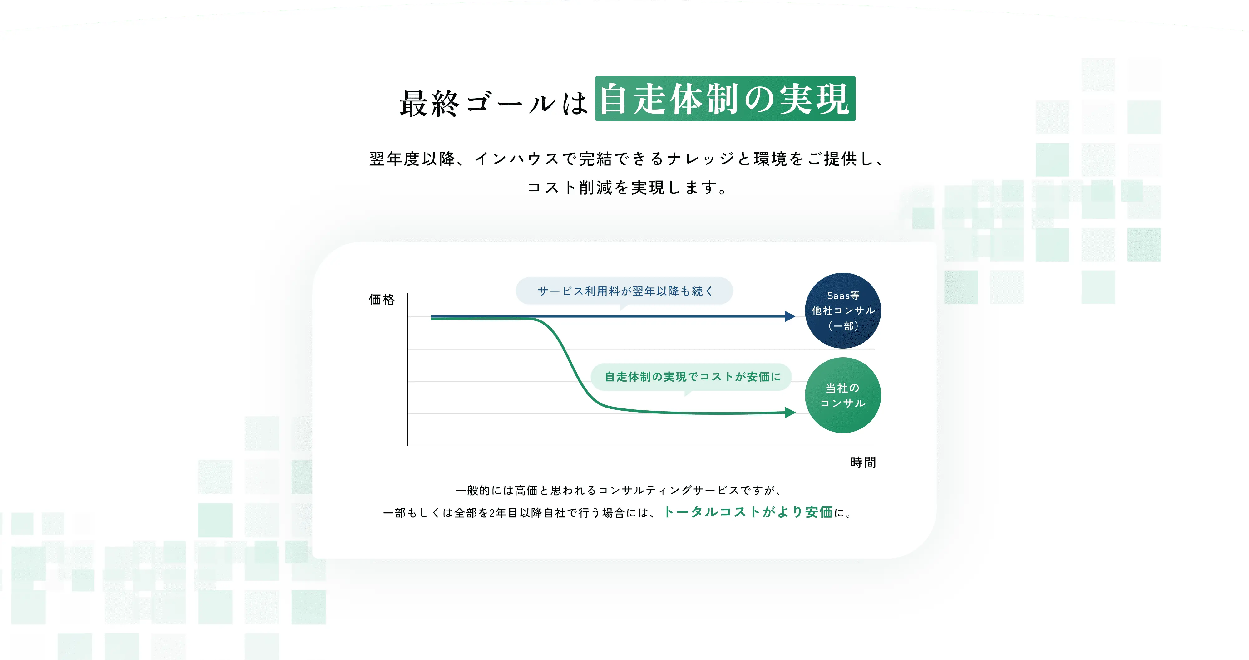 最終ゴールは自走体制の実現